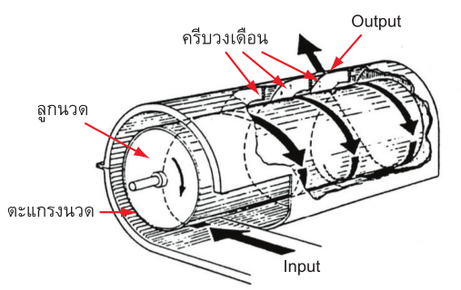 ชุดนวด