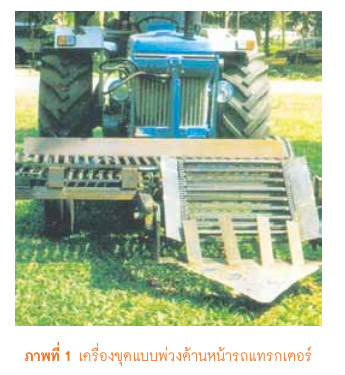 เครื่องขุดแบบพ่วงด้านหน้ารถแทรกเตอร์