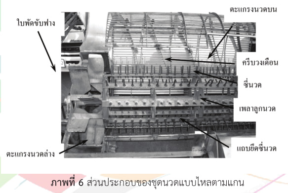 ส่วนประกอบของชุดนวดแบบไหลตามแกน