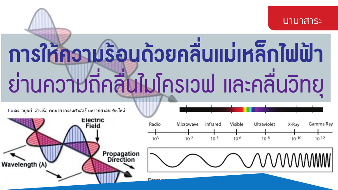 การให้ความร้อนด้วยคลื่นแม่เหล็กไฟฟ้าย่านความถี่คลื่นไมโครเวฟ และคลื่นวิทยุ